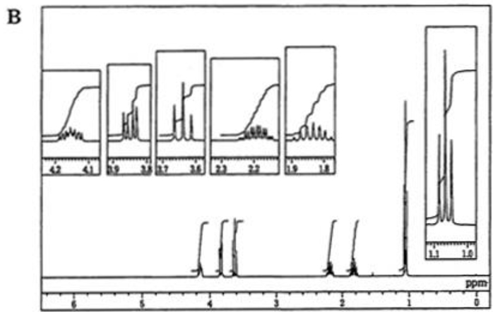 95回薬剤師国家試験問30 H-NMR dibromobutane